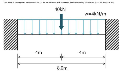 Section Modulus of a Beam 的图像结果