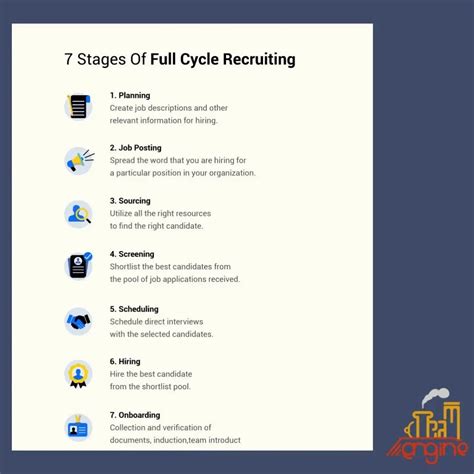 Image result for Full Cycle Recruitment Process