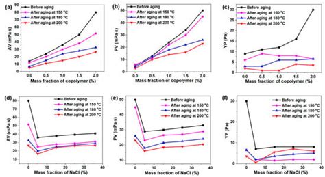 Temperature- and Salt-Resistant Micro-Crosslinked Polyampholyte Gel as ...