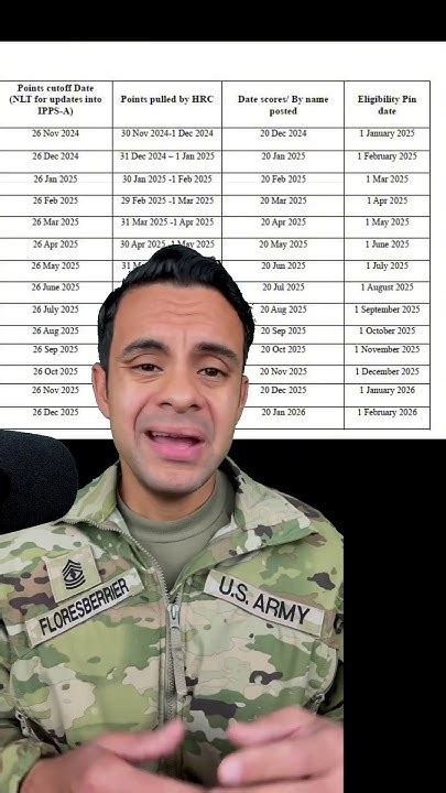 Army Promotion Point Cutoffs And Timelines (everything you need to know ...
