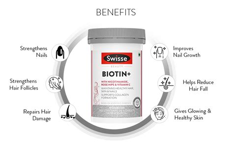 Swisse Biotin+ Boosts Keratin Levels, Reduce Hair Loss and Promote ...