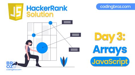 Image result for Array Journey HackerRank Solution C