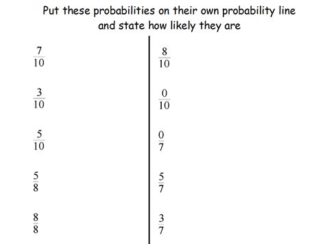 Image result for Probability Line Chart