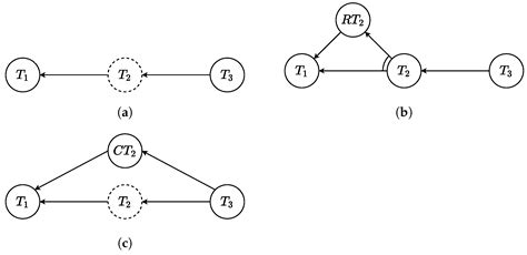 A Resilient and Effective Task Scheduling Approach for Industrial Human ...