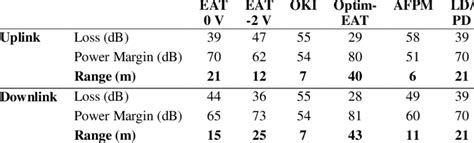 Network Coverage Comparison 的图像结果