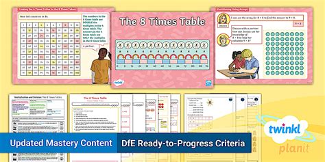 👉 Y3 The 8 Times Table PlanIt Maths Lesson 11