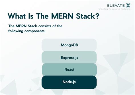 Mern Stack Full Form 的图像结果