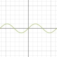 Image result for Wave Diffraction Interference Pattern Desmos
