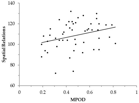 The Macular Carotenoids are Associated with Cognitive Function in ...