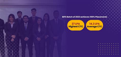 PGDM - BIFS | Goa Institute of Management