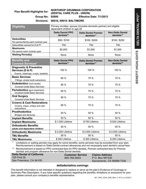 How To Find Delta Dental Insurance Card at Dale Mack blog