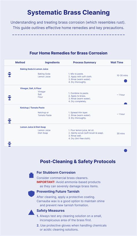 How to Remove Rust from Brass in 3 Simple Steps - MFG Shop