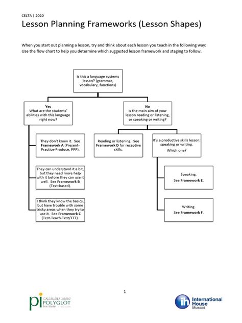 Image result for Learning-Focused Lesson Plan