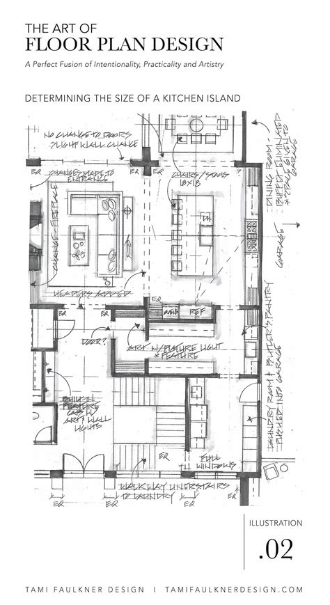 HOW TO DETERMINE THE BEST SIZE FOR A KITCHEN ISLAND — Tami Faulkner ...