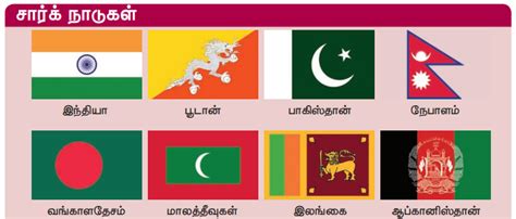 தெற்காசிய மண்டல ஒத்துழைப்பு சங்கம் (SAARC) - பன்னாட்டு பொருளாதார ...