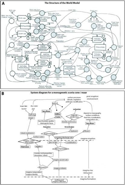 Image result for Examples of a System