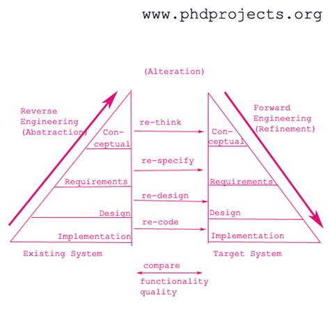 Image result for Computer Engineering Research Topics