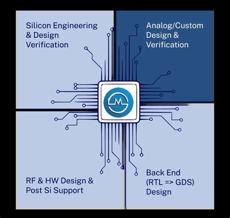 Analog Computer Chip 的图像结果
