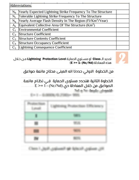 Image result for How to Test Lightning Protection System