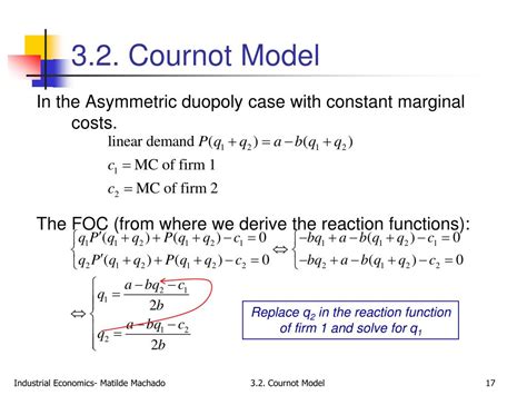 Image result for Cournot Model Explained