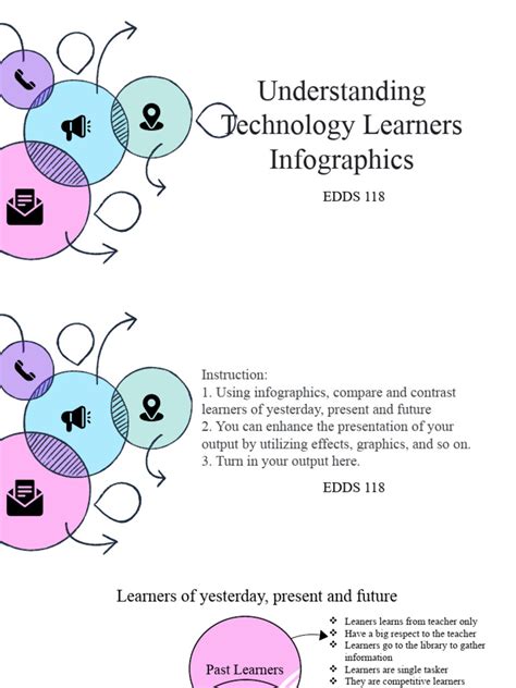 Understanding Technology 的图像结果