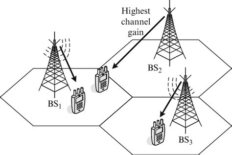 Image result for Dynamic Cell Progress