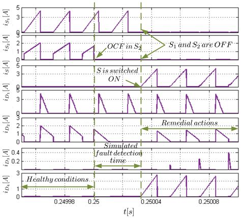 Service Continuity of PV Synchronous Buck/Buck-Boost Converter with ...