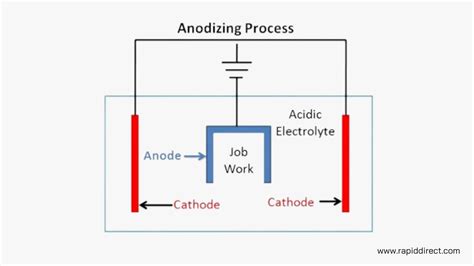 Anodization Process Setup Schematic 的图像结果
