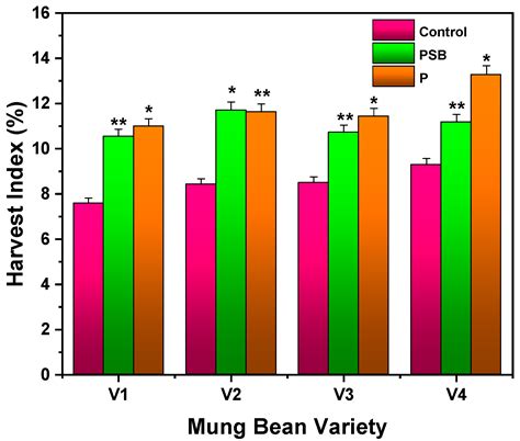 Comparative Effect of Inoculation of Phosphorus-Solubilizing Bacteria ...