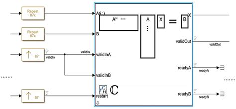 Implementation of the Digital QS-SVM-Based Beamformer on an FPGA Platform