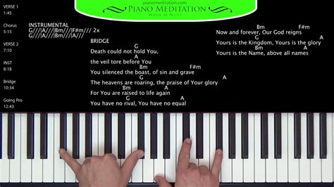 Image result for What a Beautiful Name Guitar Tutorial