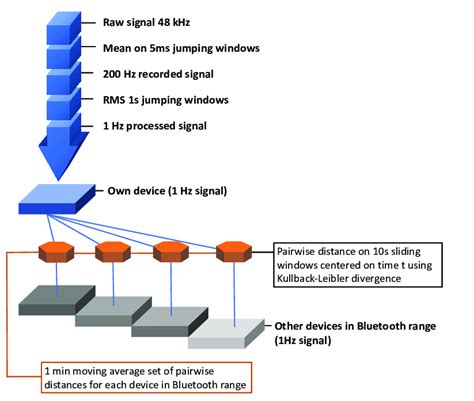 Image result for Processing Sound