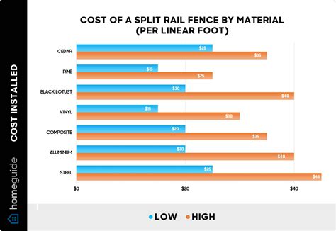 How Much Does a Split Rail Fence Cost? (2026)