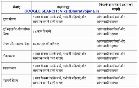 एकीकृत बाल विकास योजना | icds | ekikrit bal vikas yojana | Integrated ...
