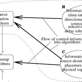 Image result for Multicast Routing Algorithms