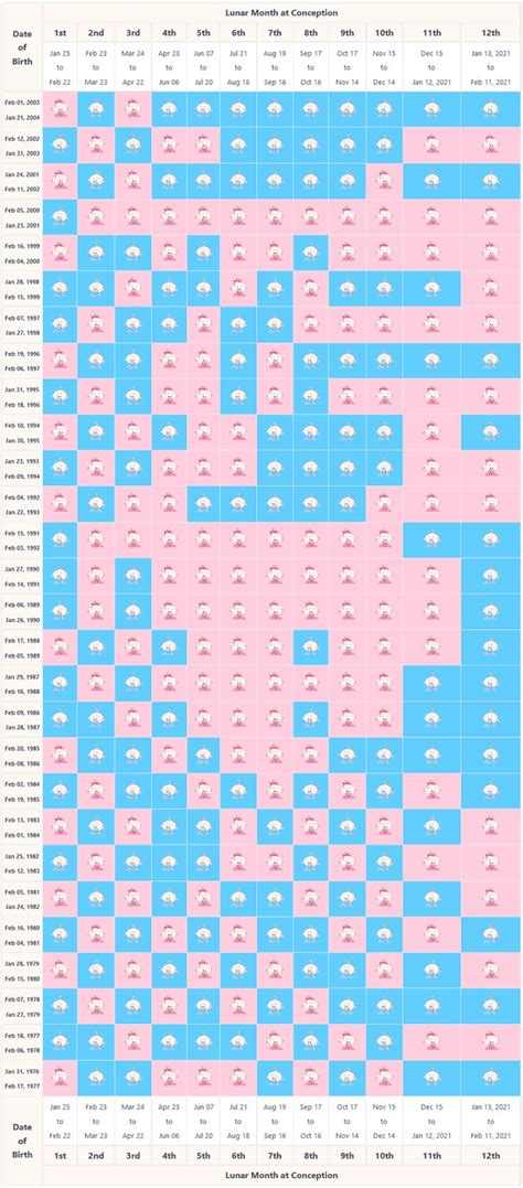 Chinese Gender Calendar, 2020 Baby Gender Prediction Chart, Calculator ...