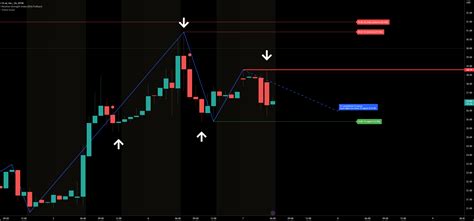AI stocks setup for consolidation? for NYSE:AI by TheChartGuys ...