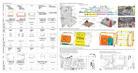 Shared Spaces: Fostering Connection in Urban Markets | CEPT - Portfolio