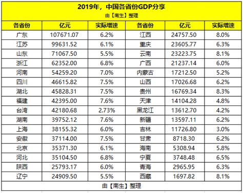 2020年福建九地市市区GDP排名出炉，厦门、福州、漳州位居前三_腾讯新闻