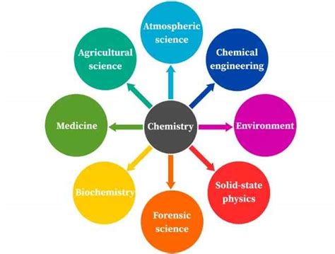 Image result for Language of Chemistry Class 6 First Lesson