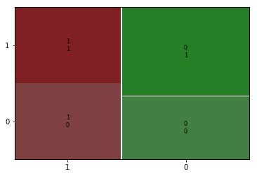 Image result for Python-Matplotlib Binary Status