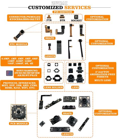 Company Overview - Shenzhen Zhongcai Photoelectric Technology Co., Ltd