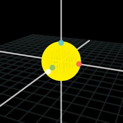 Image result for Quaternions in Python