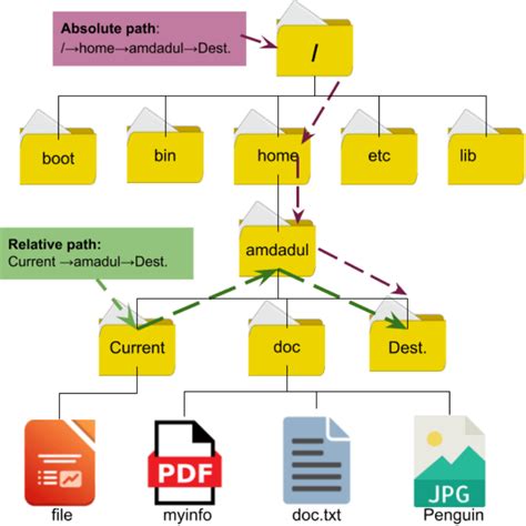 Python Absolute Path 的图像结果