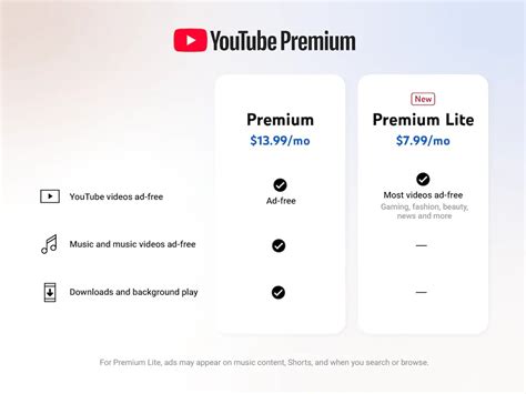 Arriva il nuovo abbonamento YouTube Premium Lite a un costo ridotto