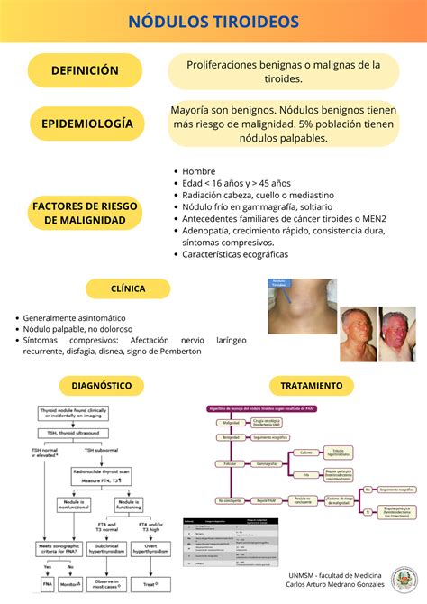 Nódulos Tiroideos - NÓDULOS TIROIDEOS DEFINICIÓN FACTORES DE RIESGO DE MALIGNIDAD CLÍNICA - Studocu