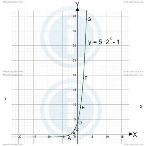 Image result for Exponential Graphs Maths