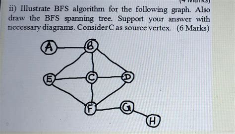 BFS of Graph 的图像结果