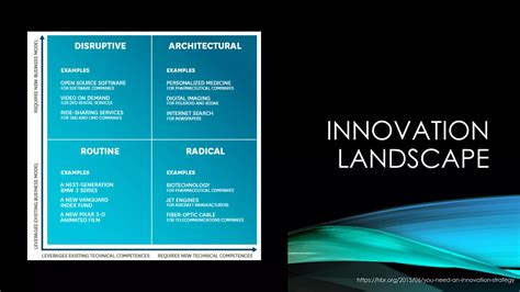 Business Management and Entrepreneurship 的图像结果