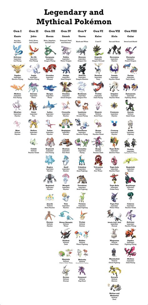 All Legendary Pokemon Chart Ranking All Legendary Pokemon Tier List - list of legendary pokemon